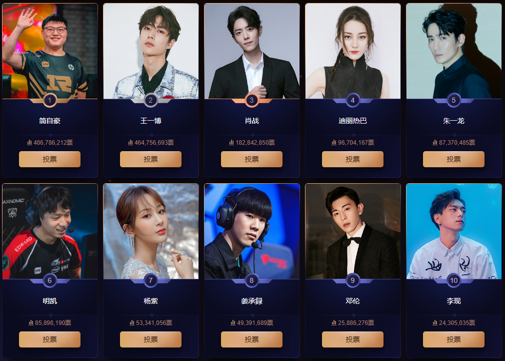 Uzi击败一众男星女星 位居微博2019年度人物榜单头名