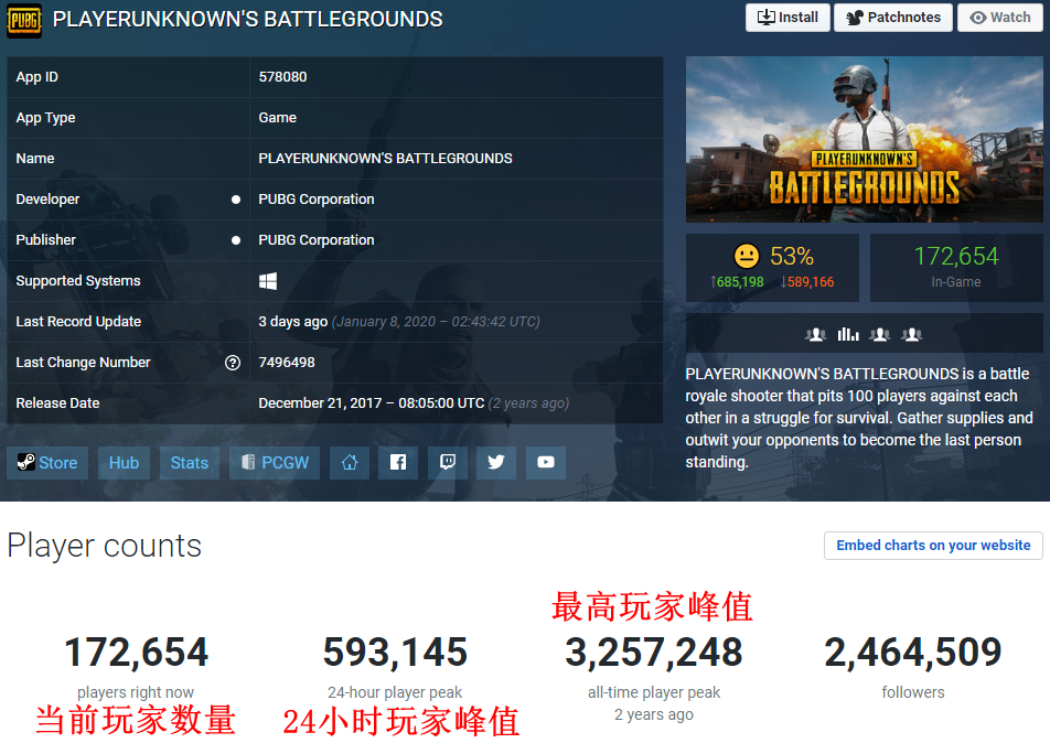 FPX解散《绝地求生》分部 “吃鸡”电竞前景堪忧