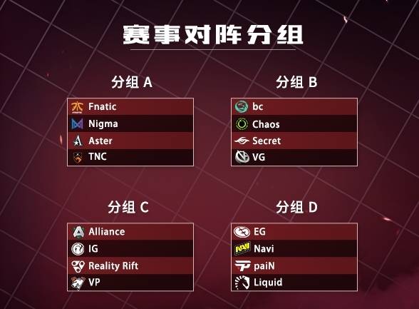 《DOTA2》莱比锡Major分组出炉 18日晚8点半开战