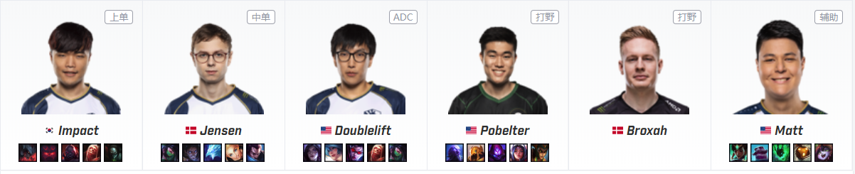 《LOL》2020TL春季赛战队阵容介绍