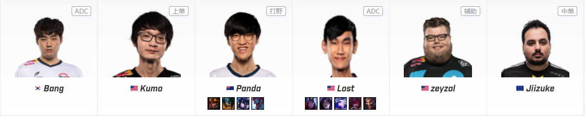 《LOL》2020EG春季赛战队阵容介绍