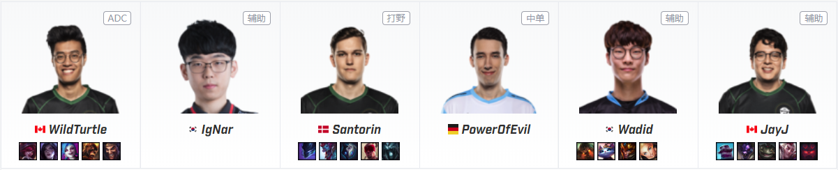 《LOL》2020FLY春季赛战队阵容介绍
