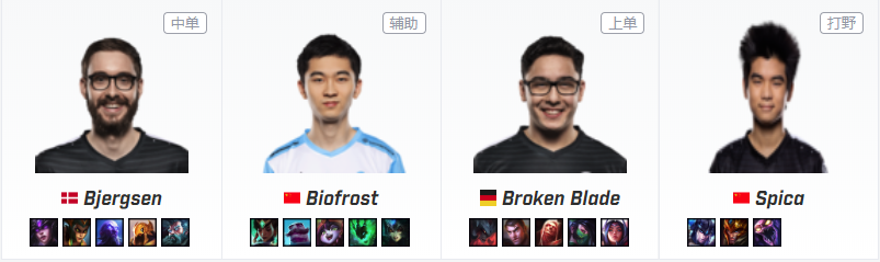 《LOL》2020TSM春季赛战队阵容介绍