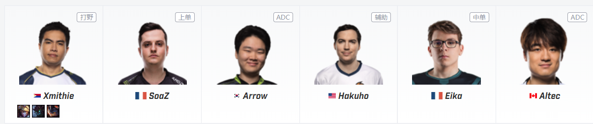 《LOL》2020IMT春季赛战队阵容介绍