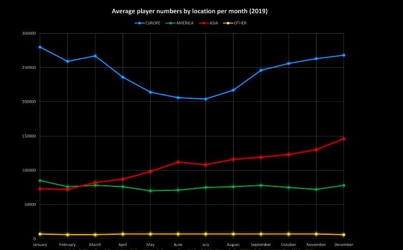 来自东方的神秘力量——知名油管大神探究CSGO人数暴增究竟为何