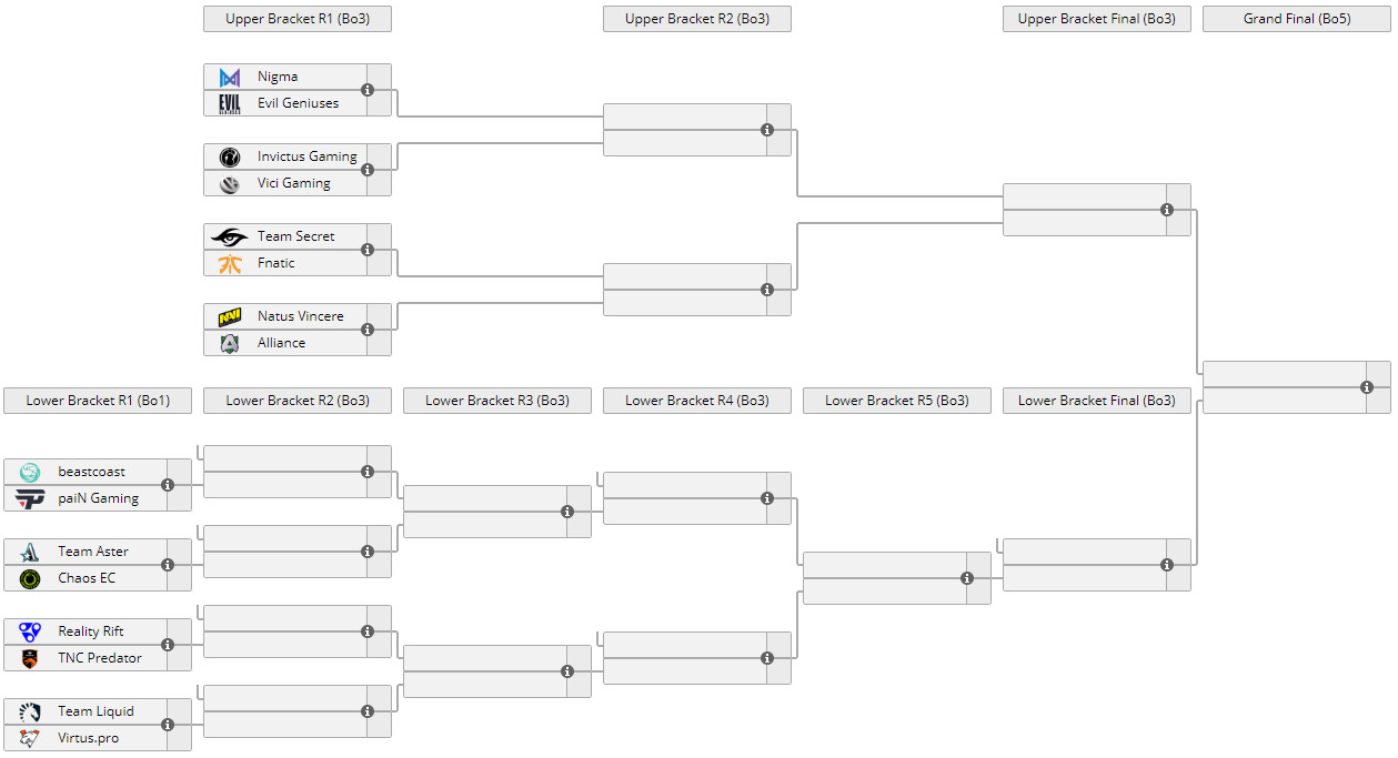 《DOTA2》莱比锡Major小组赛结束 ig和VG晋级胜者组