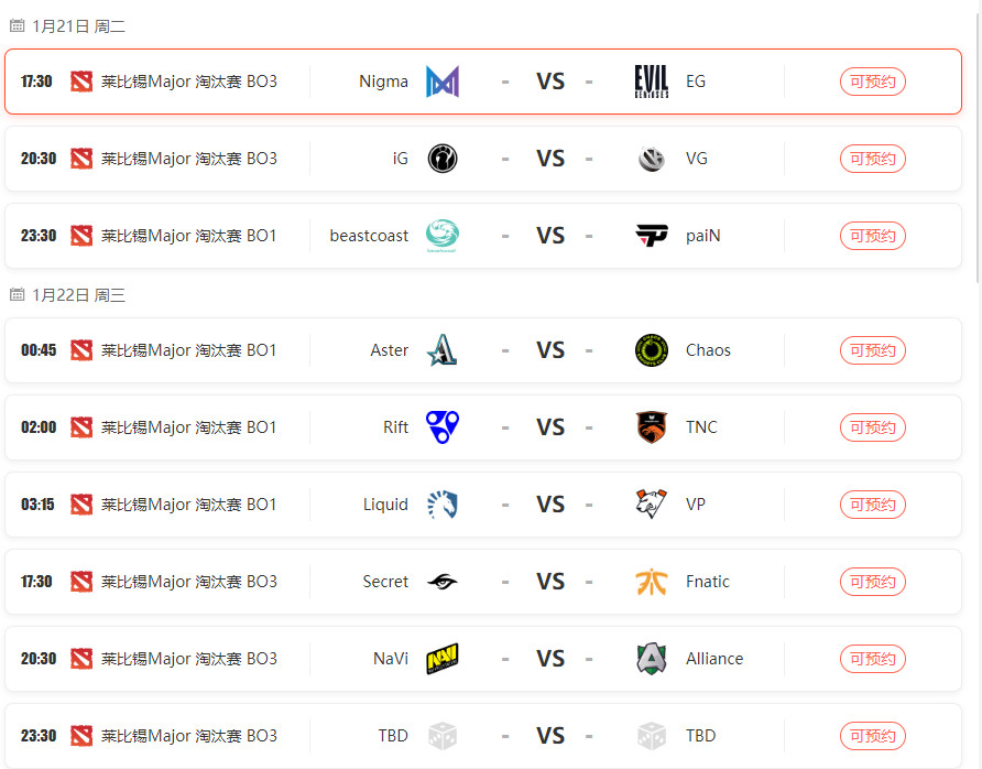 《DOTA2》莱比锡Major小组赛结束 ig和VG晋级胜者组