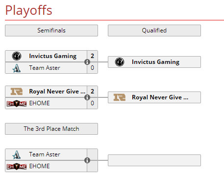 换人换崩了！LGD和CDEC皆无缘V社官方赛事