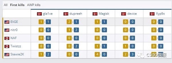 CSGO暴躁老哥养成记：这样的队友实在不得不喷！