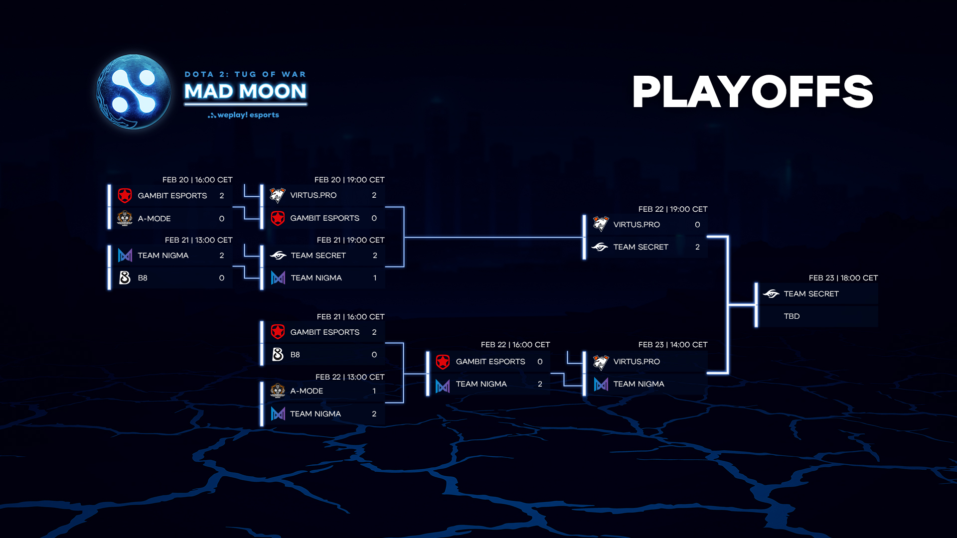 效果拉满！《DOTA2》WePlay癫狂之月战队乘赛博皮卡出场