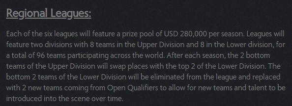 《DOTA2》官方战队联赛赛制公开 六大赛区有升降级