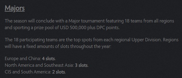 《DOTA2》官方战队联赛赛制公开 六大赛区有升降级