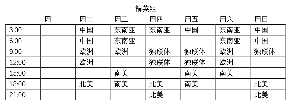 《DOTA2》官方战队联赛赛制公开 六大赛区有升降级