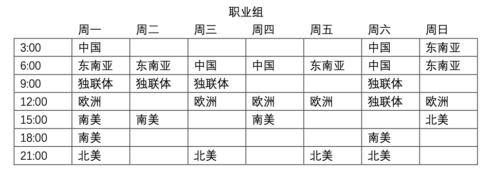 《DOTA2》官方战队联赛赛制公开 六大赛区有升降级