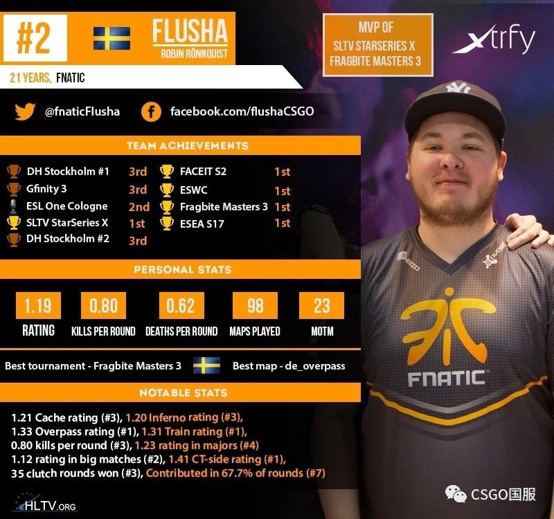【CSGO人物志】赛场上最受争议的.exe先生——flusha