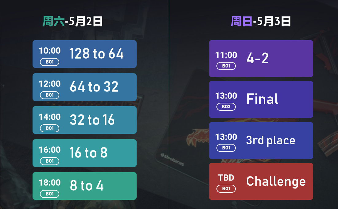 参赛名额翻倍！五一黄金周，完美世界全国守擂赛《CS:GO》战火升级