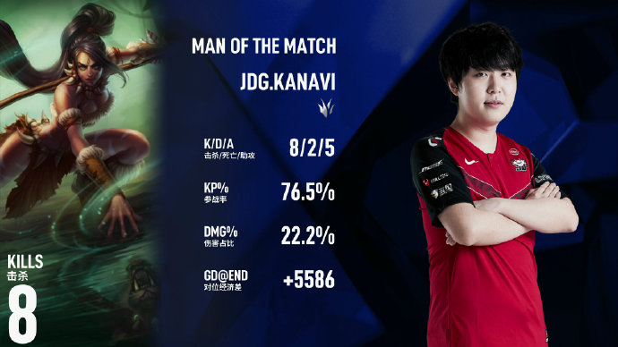 复仇成功进决赛！《英雄联盟》季中杯FPX 3:1战胜JDG