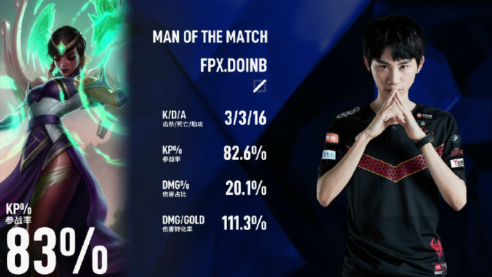 复仇成功进决赛！《英雄联盟》季中杯FPX 3:1战胜JDG