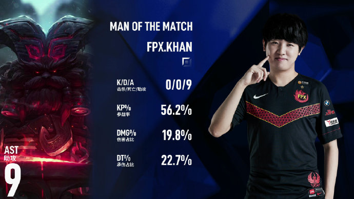 复仇成功进决赛！《英雄联盟》季中杯FPX 3:1战胜JDG