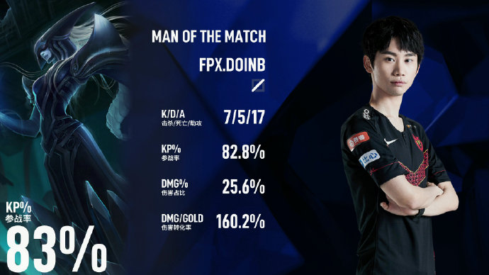 复仇成功进决赛！《英雄联盟》季中杯FPX 3:1战胜JDG