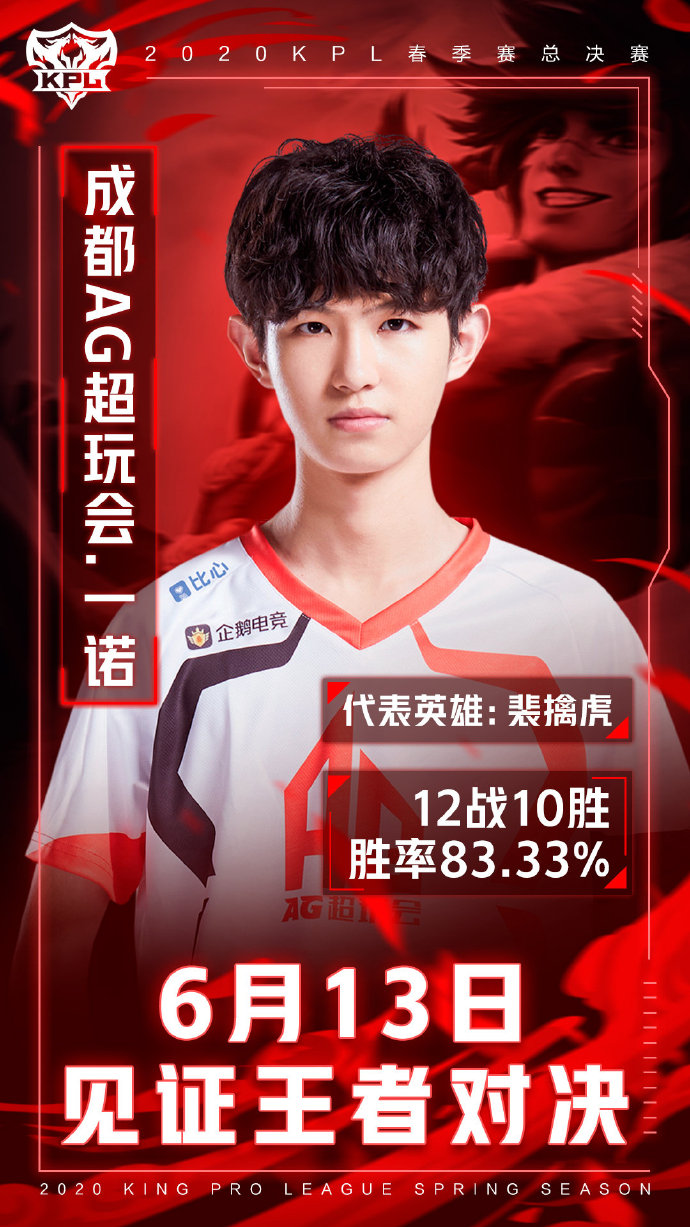 2020KPL春季赛总决赛 选手对位海报第二弹