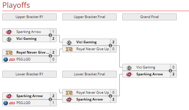 《DOTA2》震中杯中国区比赛结束 SAG 2:0 VG夺冠