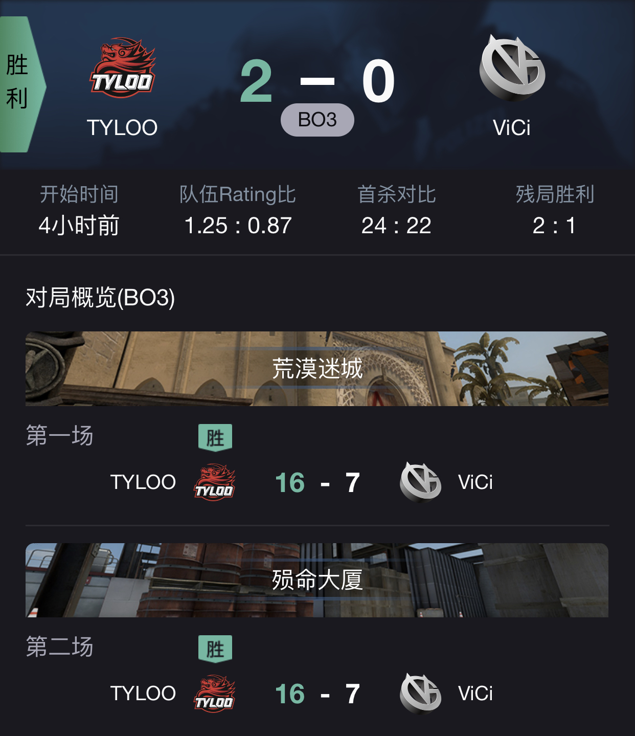 CSGO PAL6月28日战况：Mazaalai不敌D13，Tyloo20轻取VG