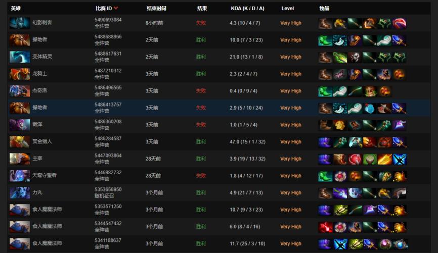 TI双冠王Ana近况：玩《冒险岛》超过了1100个小时