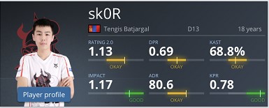 PAL首周赛况：Beyond独占鳌头，中国三强紧随其后