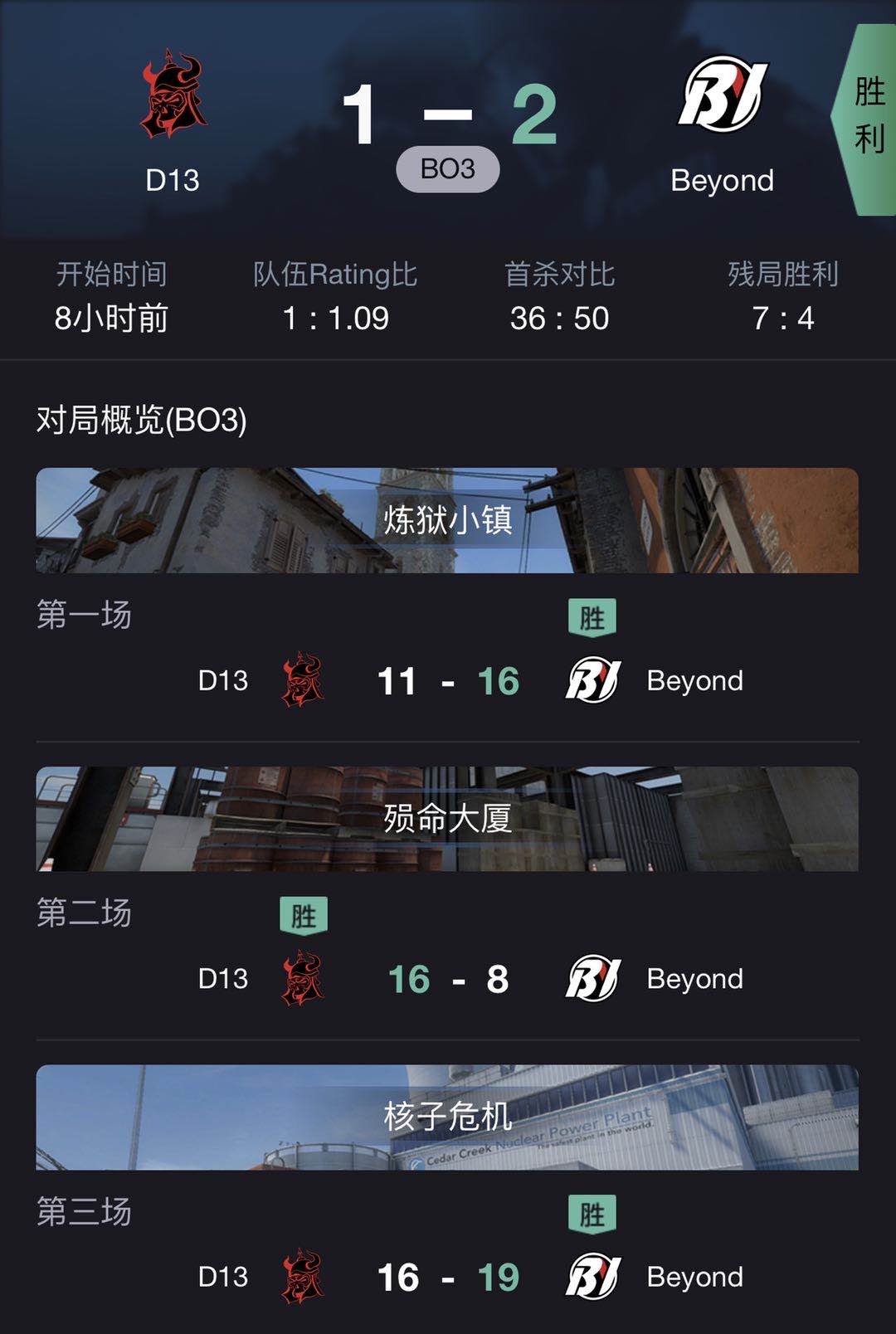 CSGO PAL 7月2日战况：TYLOO轻取Bren，Beyond险胜D13