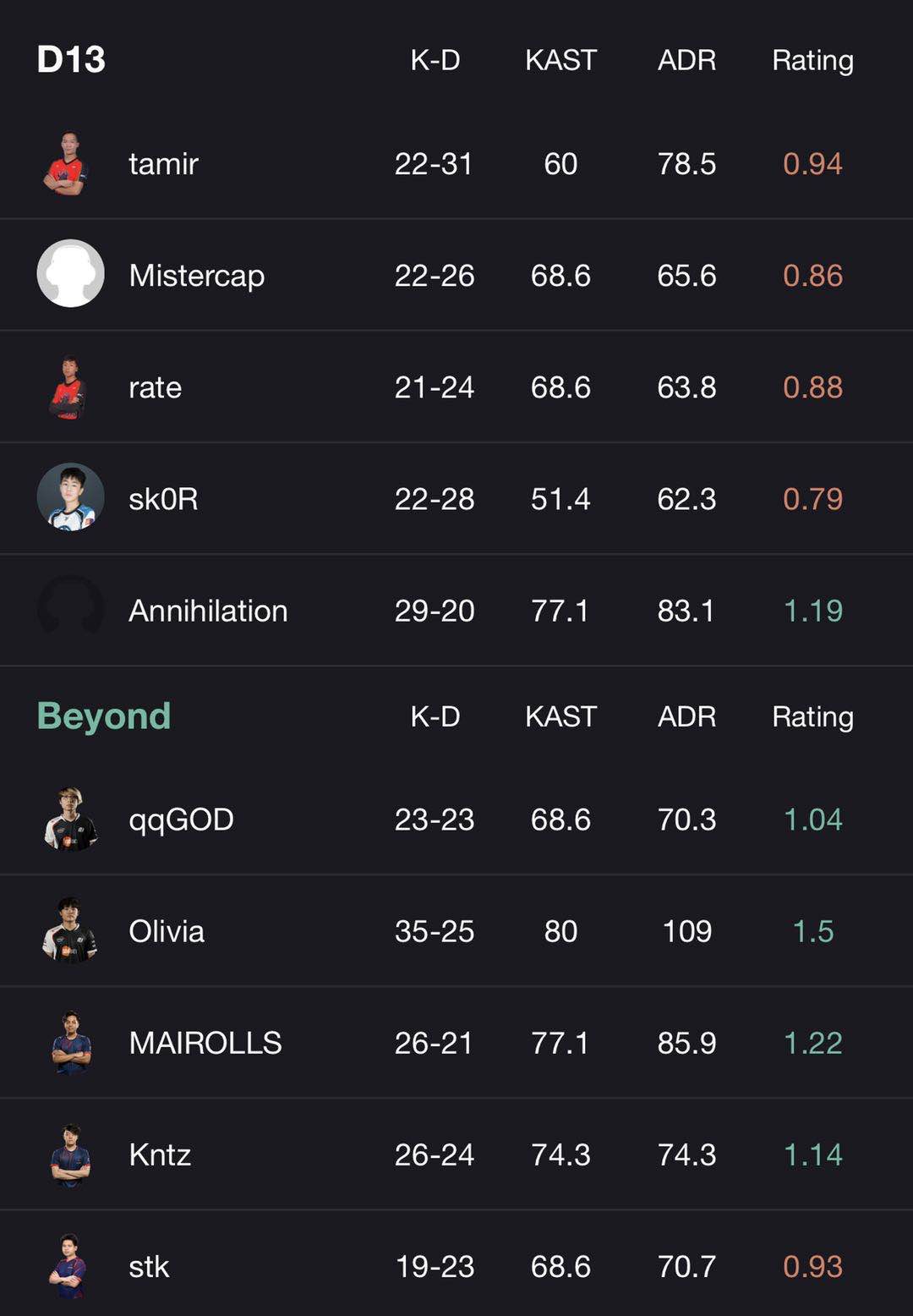 CSGO PAL 7月2日战况：TYLOO轻取Bren，Beyond险胜D13