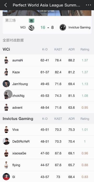 PAL第二周赛况：TYLOO位居榜首力压Beyond，VG、iG分列3、4