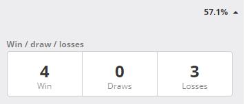 PAL第二周赛况：TYLOO位居榜首力压Beyond，VG、iG分列3、4