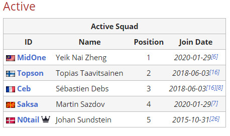 OG战队宣布：Sumail离队 Ceb回归司职三号位