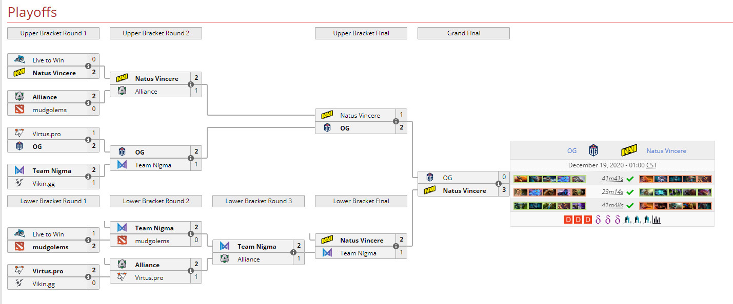 DOTA2深渊联赛S4欧洲/CIS区 NAVI 3:0战胜OG夺冠