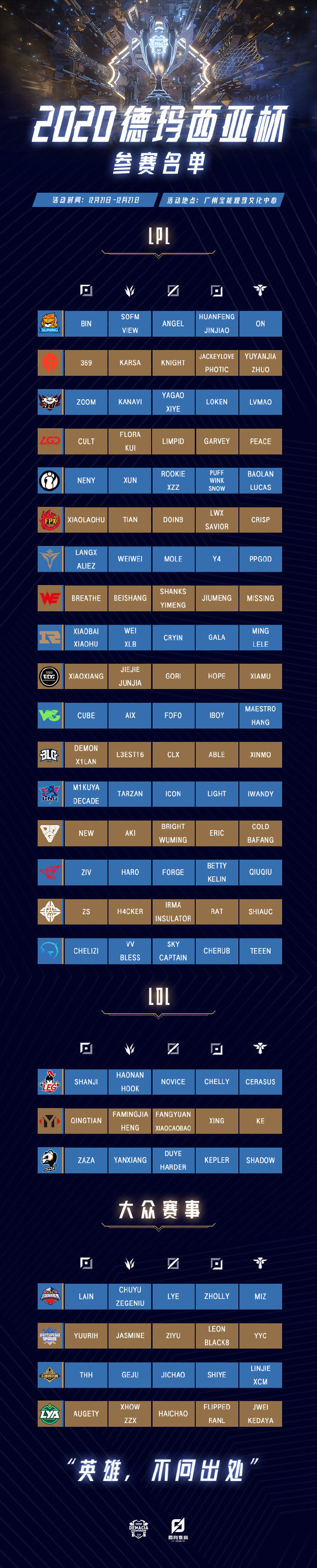 《英雄联盟》2020德玛西亚杯参赛名单 24日正式开赛