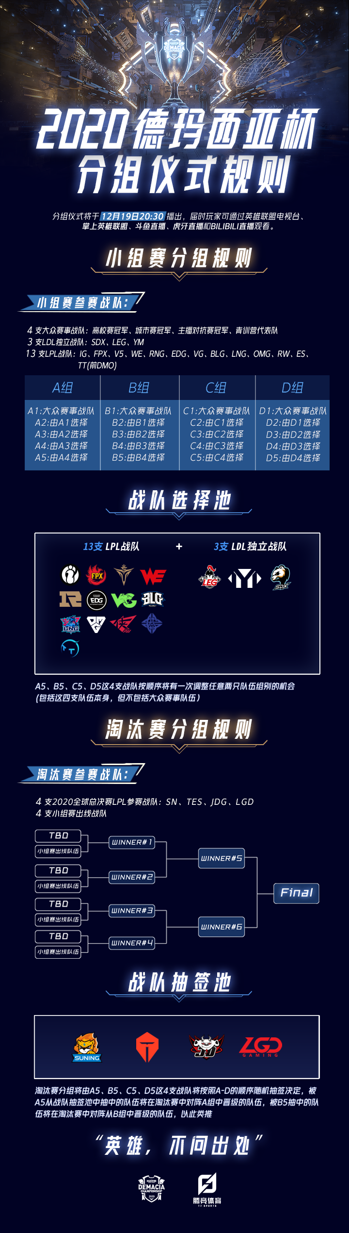 《英雄联盟》2020德玛西亚杯参赛名单 24日正式开赛