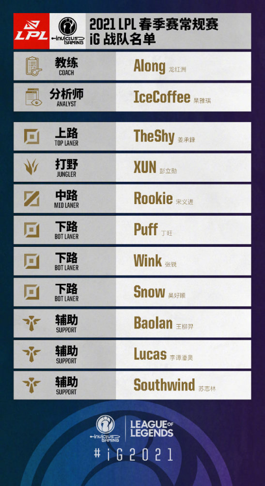 宁王真没了！IG公布春季赛大名单 下路疑似Puff宝蓝首发