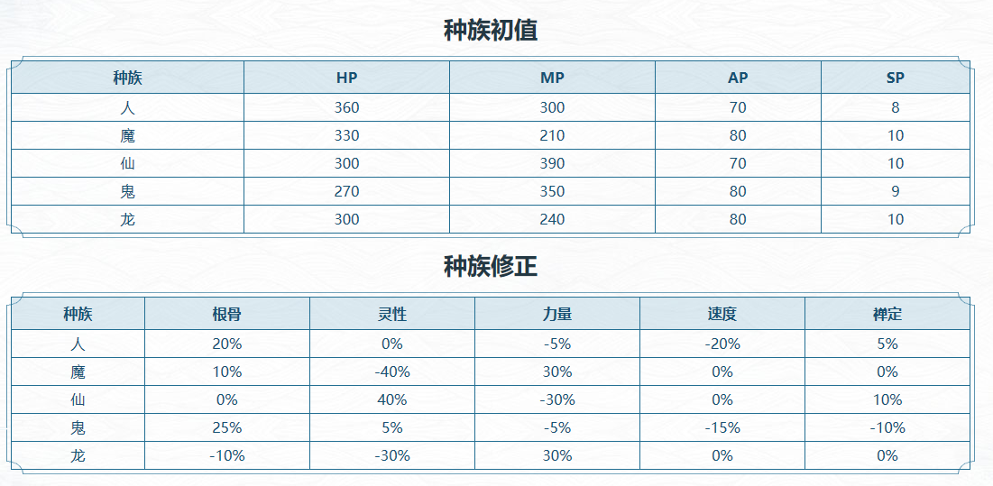 《大话西游2》龙族评测：龙族一出天下惊