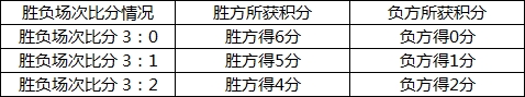 《天谕》第七届武道会报名即将开始！