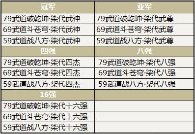 《天谕》第七届武道会报名即将开始！