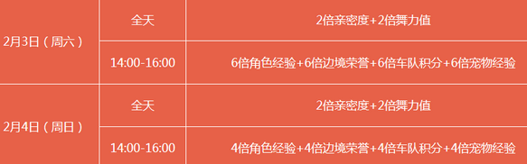《QQ飞车》春日好时光 2月3日整点在线，免费领永久新春星曜手杖