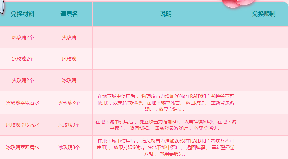 《DNF》你的玫瑰我的心 送附魔宝珠活动介绍