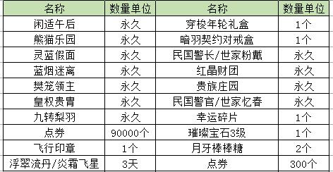 《QQ炫舞》4月21日珍宝八音盒更新，全新宝物亮相