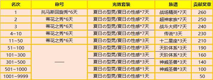 《炫舞时代》5月版本家族战新玩法限时开启