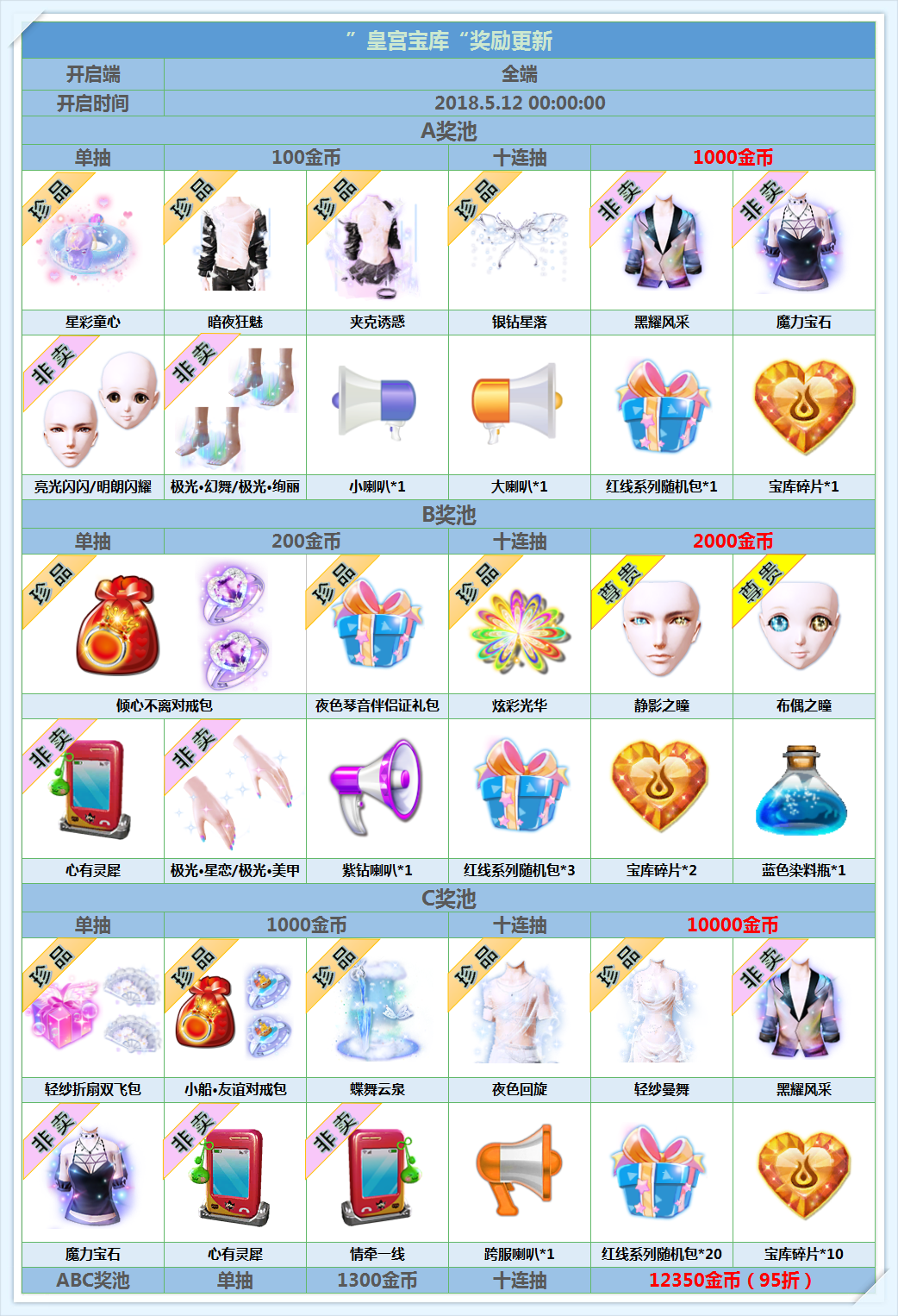 《炫舞时代》飞行套装、文字对戒尽在宝库