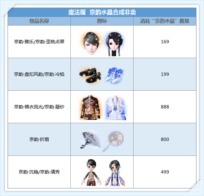 《炫舞时代》京韵礼包惊艳来袭