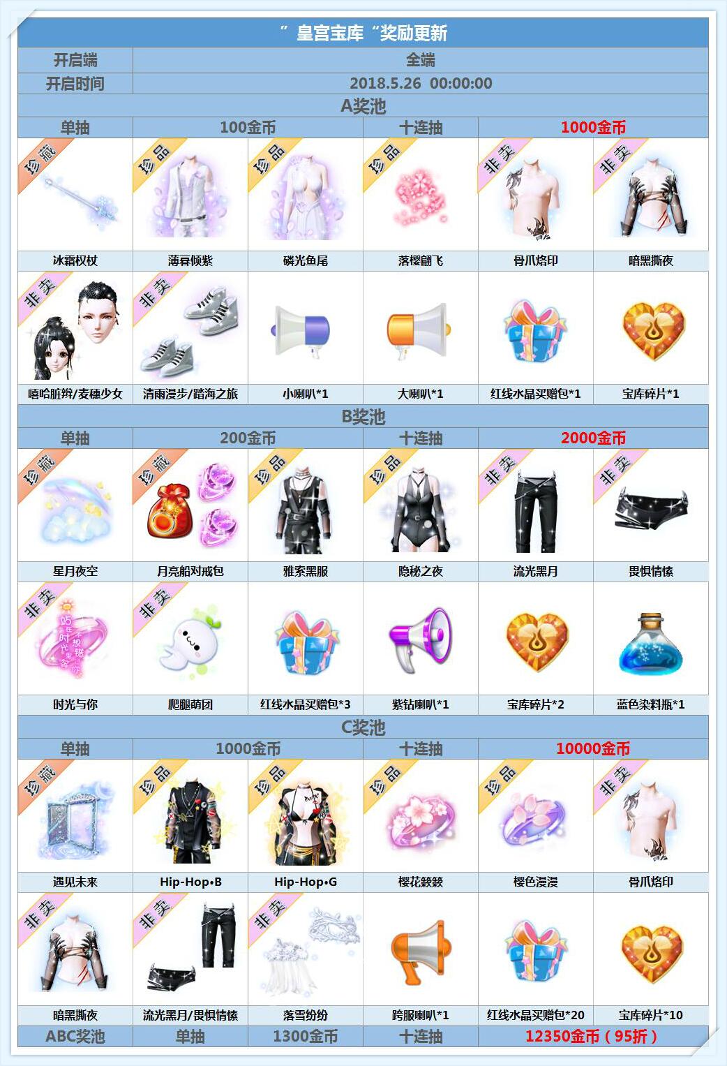 《炫舞时代》5月26日 宝库超级名片戒指、浪漫座椅