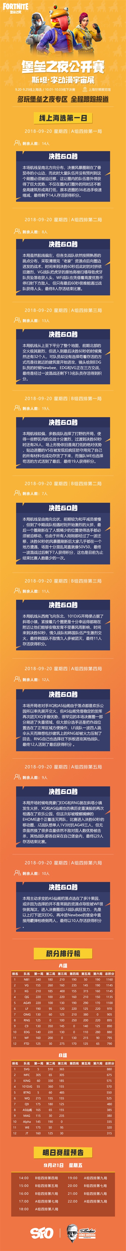 《堡垒之夜》斯坦-李公开赛 公布4排决赛名单