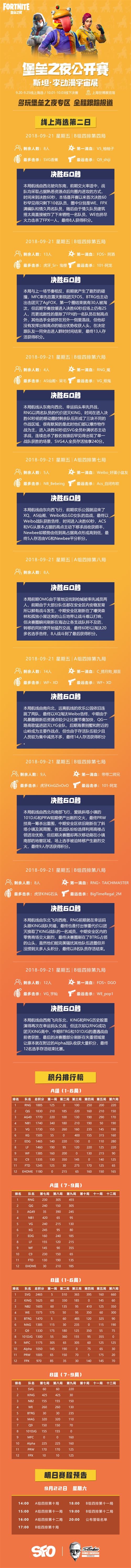 《堡垒之夜》斯坦-李公开赛 公布4排决赛名单